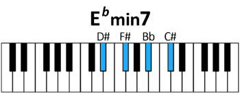 draw 2 - Eb minor7 Chord